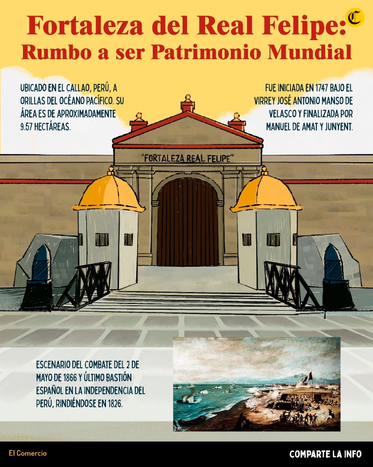Fortaleza Del Real Felipe: Rumbo a ser Patrimonio Mundial