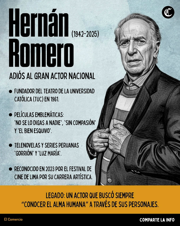 Hernán Romero: Adiós al gran actor nacional
